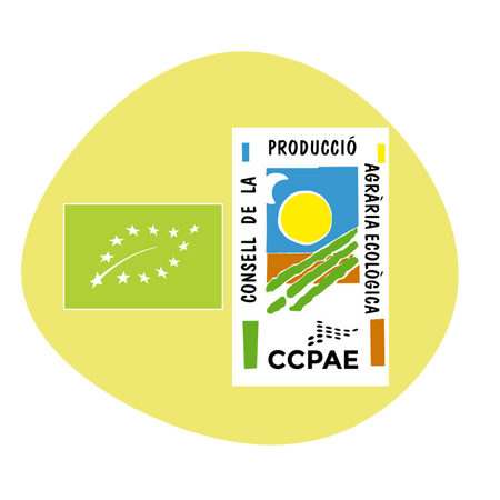 Mapa dels productes de proximitat de Foodcoop